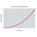 HEATPEX - Légtechnikai cső DN90 mm antibakteriális műanyag 50 m egységben ARIA CONNECT
