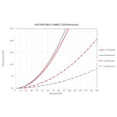 HEATPEX - Szelepfogadó elem 90°-os (DN90mm x 2) ARIA CONNECT