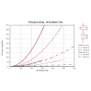 HEATPEX - T idom D:125 ARIA ADURO