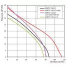 Fürdőszobai ventilátor emelt légszállítással és golyóscsapággyal 125 mm VENTS 125 LDT L TURBO