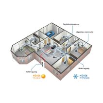 Légcsatornázható klíma